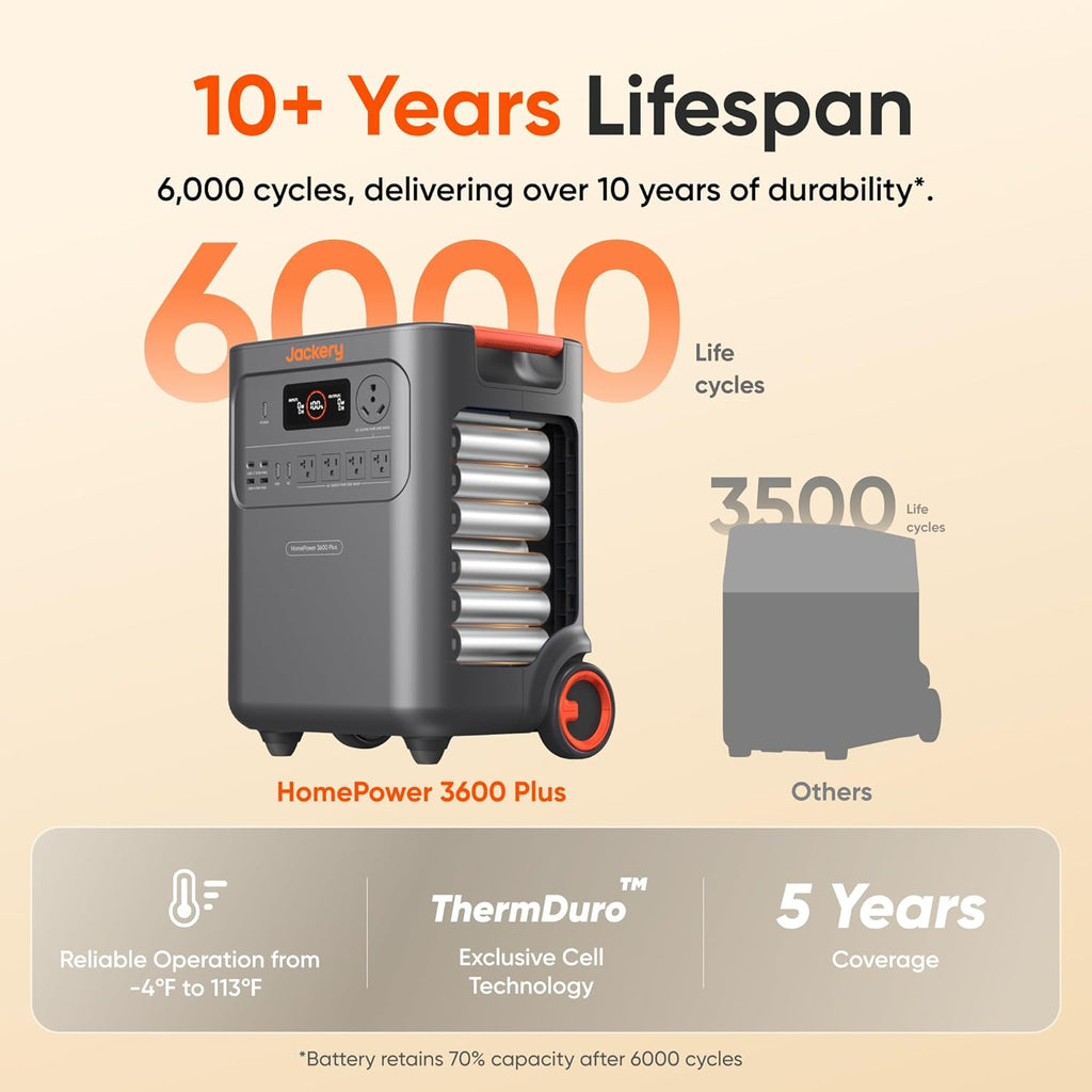 Jackery HomePower 3600 Plus Portable Power Station with 500X Solar Panels, 3600W AC Output, 3584Wh LFP Solar Generator, Expandable up to 21kWh, Essential Home Backup for Home Use, Emergencies, RV