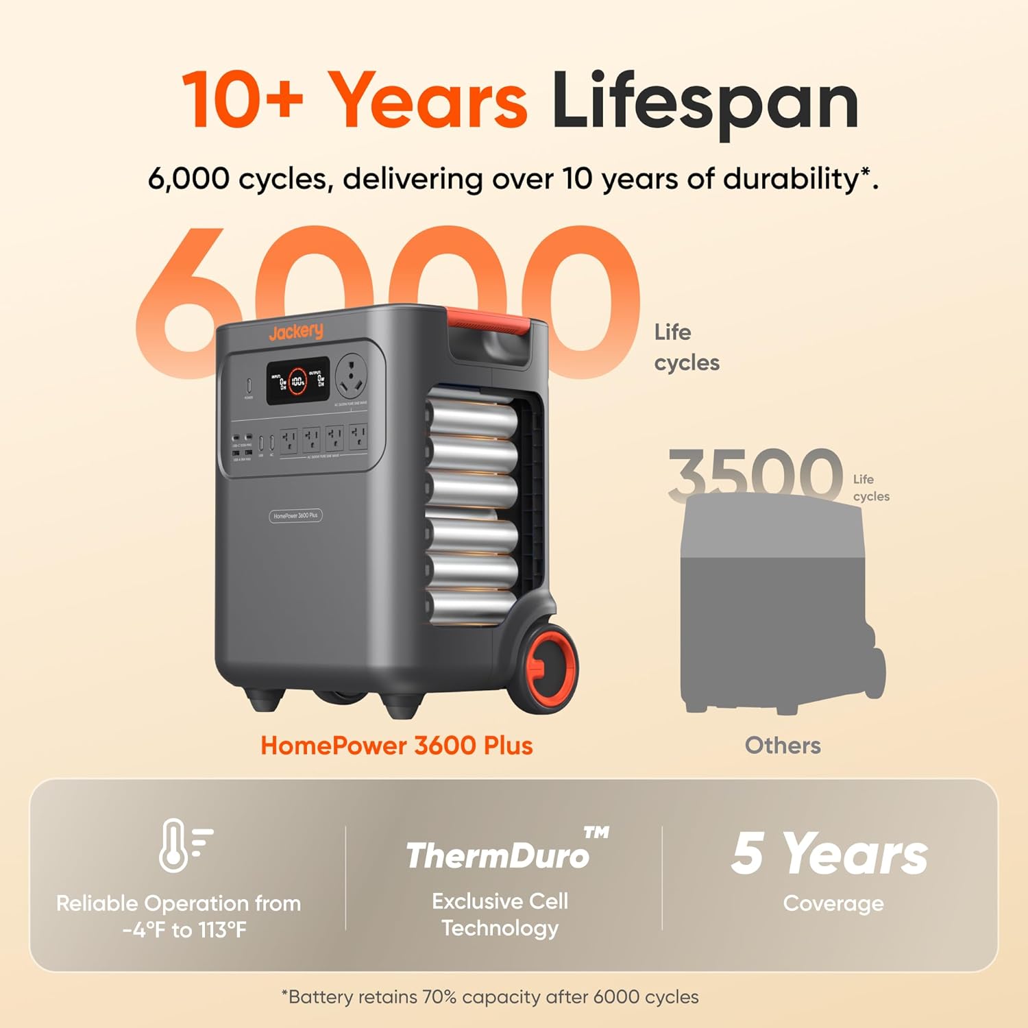 Jackery HomePower 3600 Plus Portable Power Station with 500X Solar Panels, 3600W AC Output, 3584Wh LFP Solar Generator, Expandable up to 21kWh, Essential Home Backup for Home Use, Emergencies, RV
