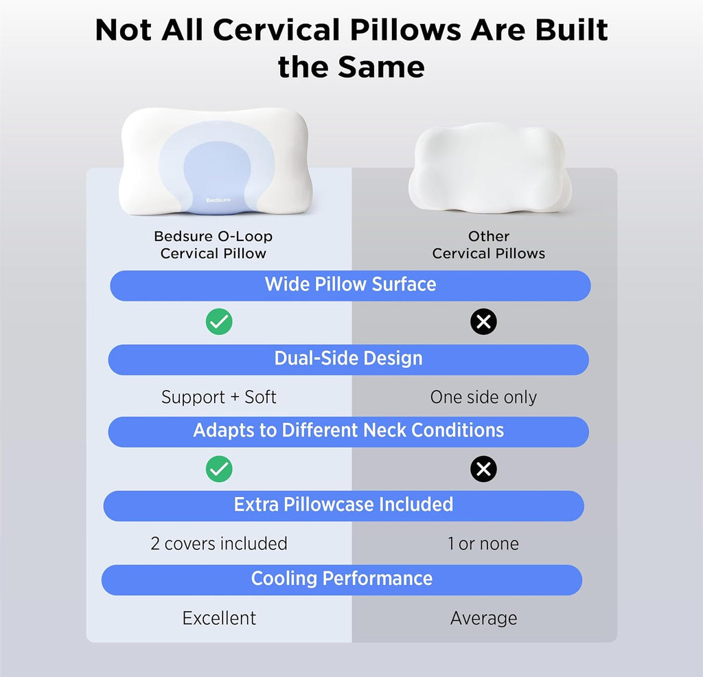 Bedsure Cervical Neck Pillow - Memory Foam Pillows for Ergonomic Orthopedic Pillow for Neck Pain Relief, Double - Sided Design Shape Gently Cradles Head & Provides for Side & Back Sleepers