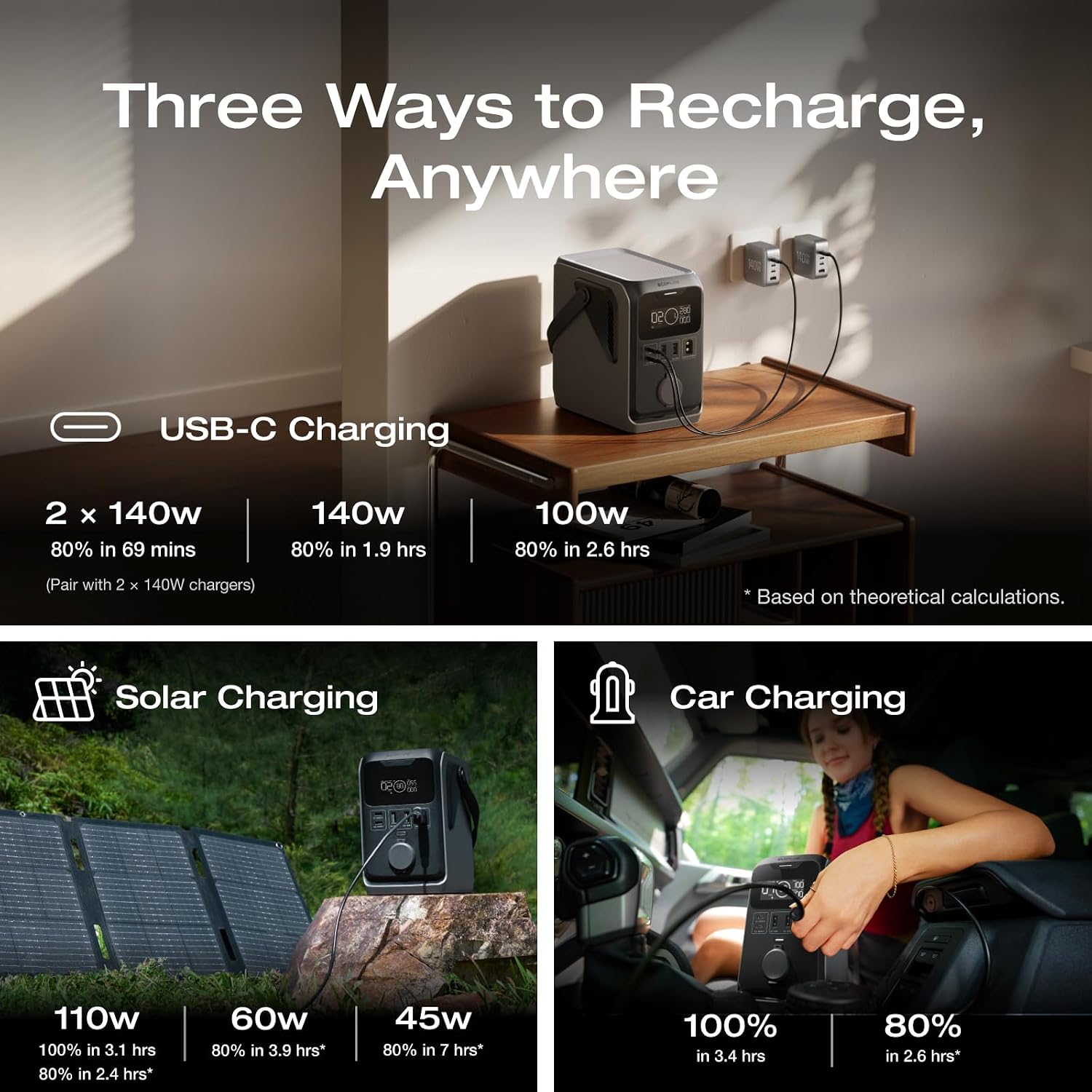 EF ECOFLOW TRAIL 300 DC Power Bank Station, 288Wh Outdoor Portable Power Station, LiFePO4 Battery, 300W DC Output, Compact Solar Generator for Camping, Travel, and Emergency (No AC Outlet Included)