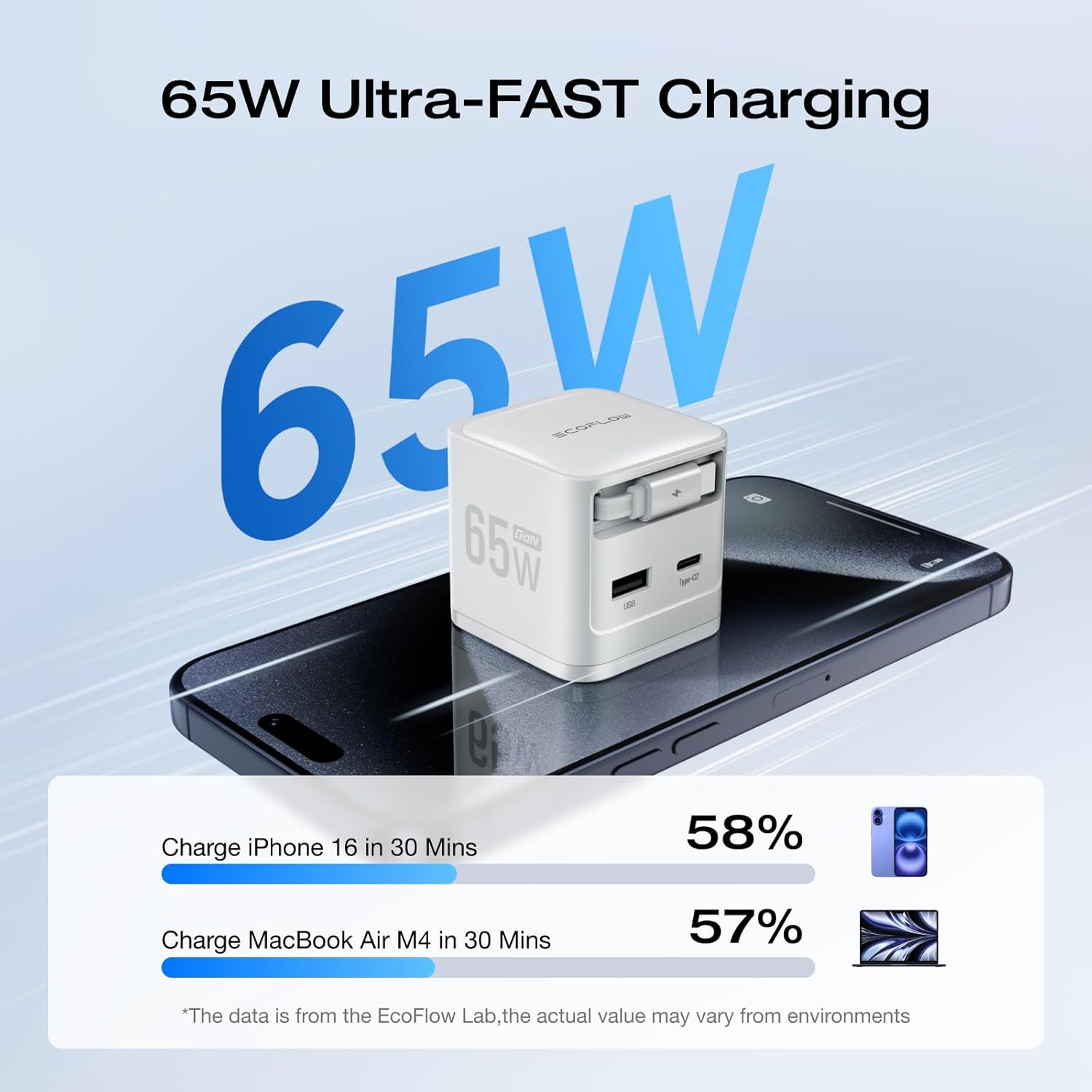 EF ECOFLOW 65W USB C Charger with Retractable Cable, 3-in-1 Phone Charger with Type C Cable, 2-Port Fast Charger Compatible with iPhone 16 Pro Max, iPad Pro/Air, Galaxy S25, Steam Deck (White)