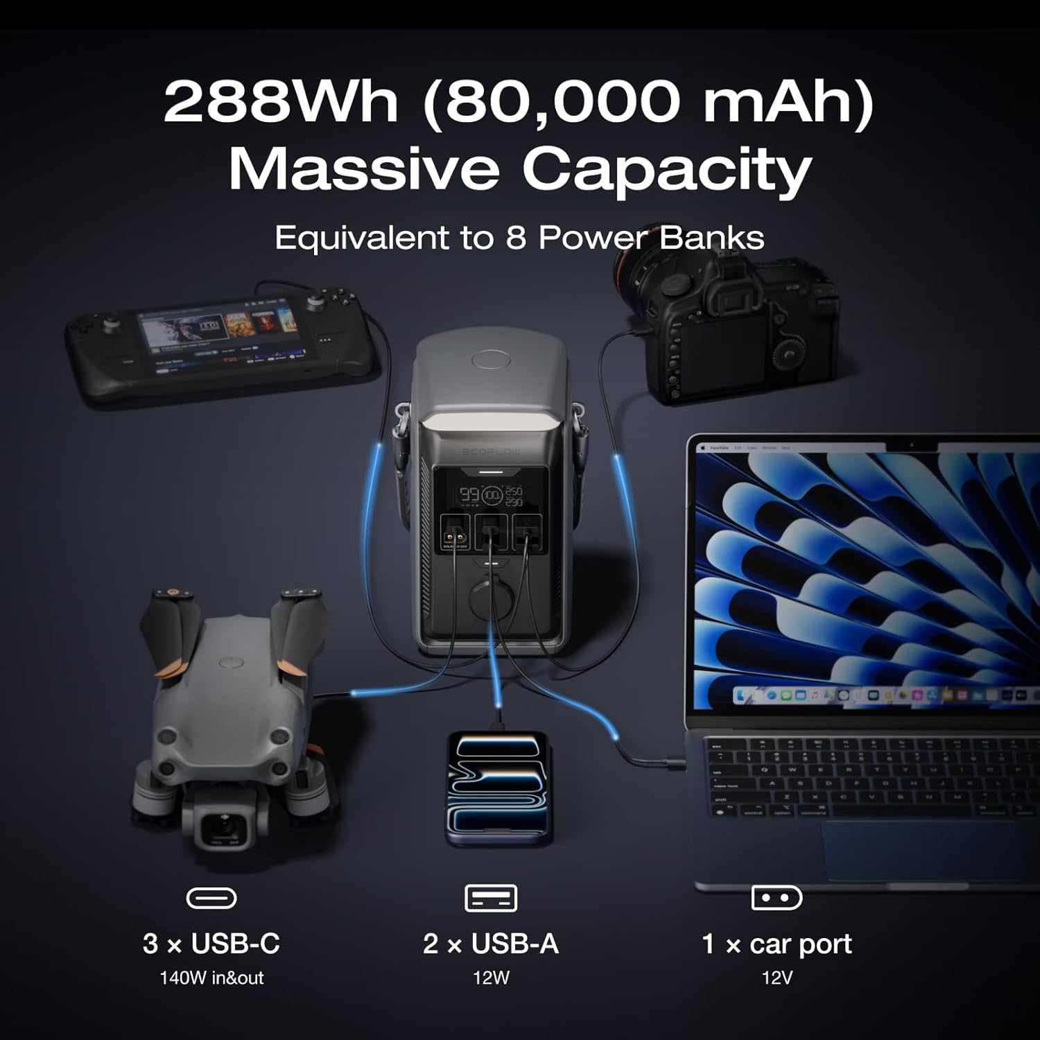 EF ECOFLOW TRAIL Plus 300 DC Portable Power Station, 288Wh Power Bank (80000mAh), 140W USB C Output, Solar Generator, for Outdoor Camping, Travel, and Emergency Power (No AC Outlet Included)