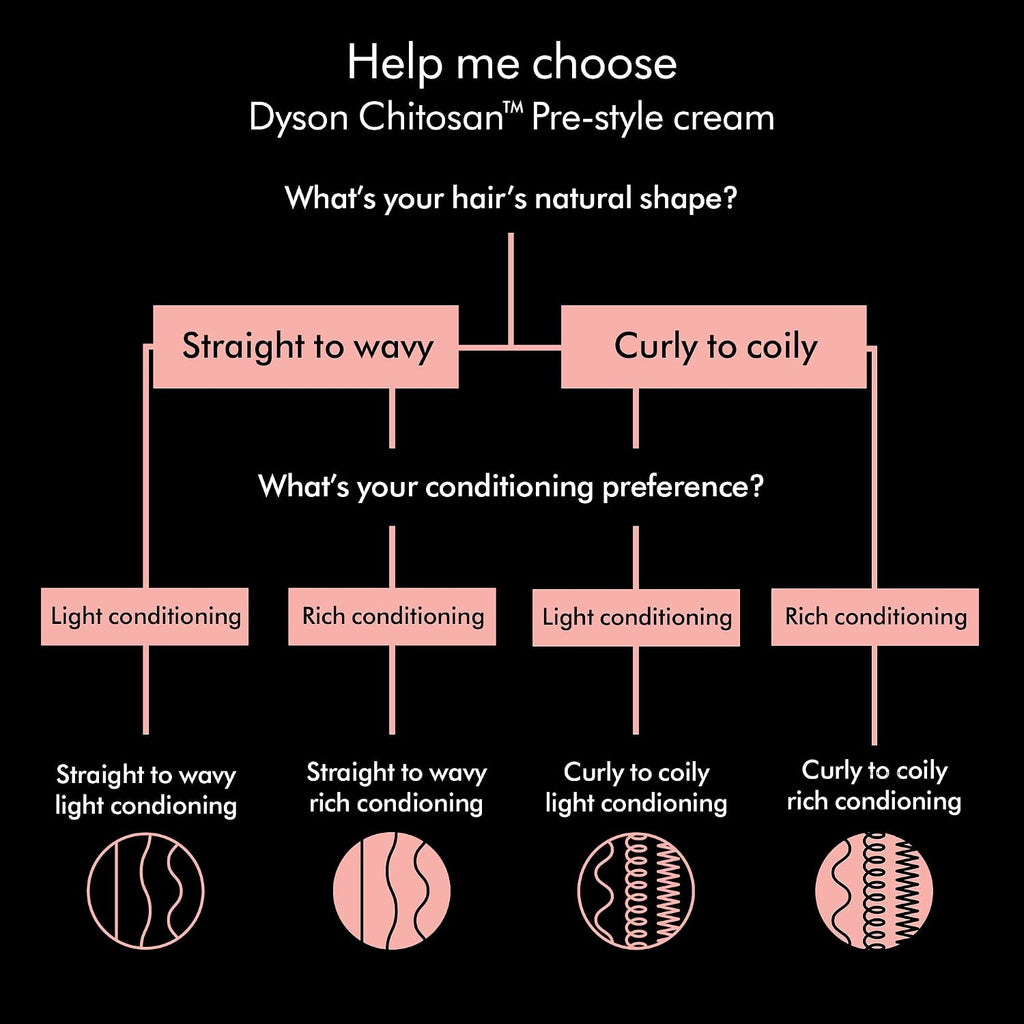 Dyson Chitosan Pre-style Cream