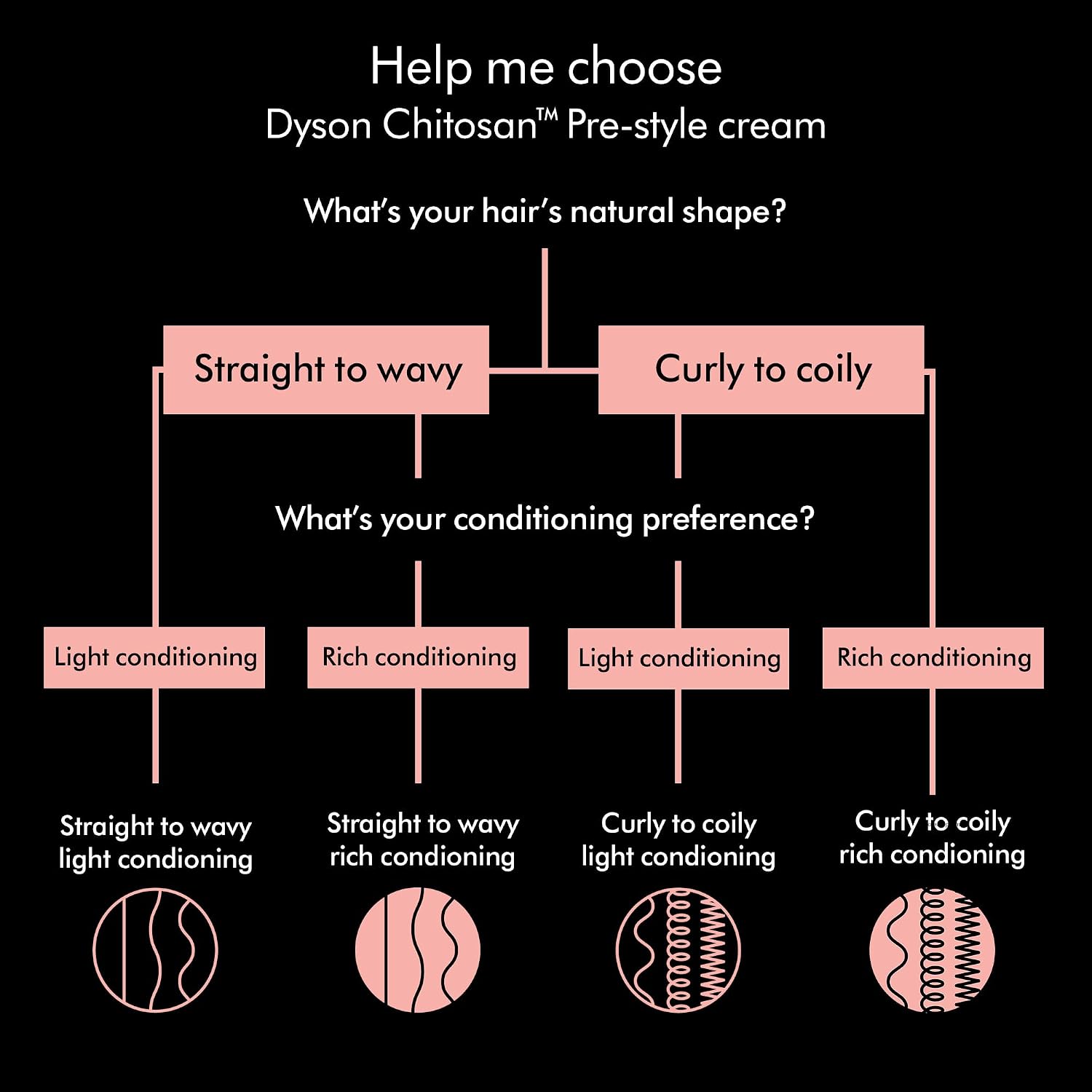 Dyson Chitosan Pre-style Cream