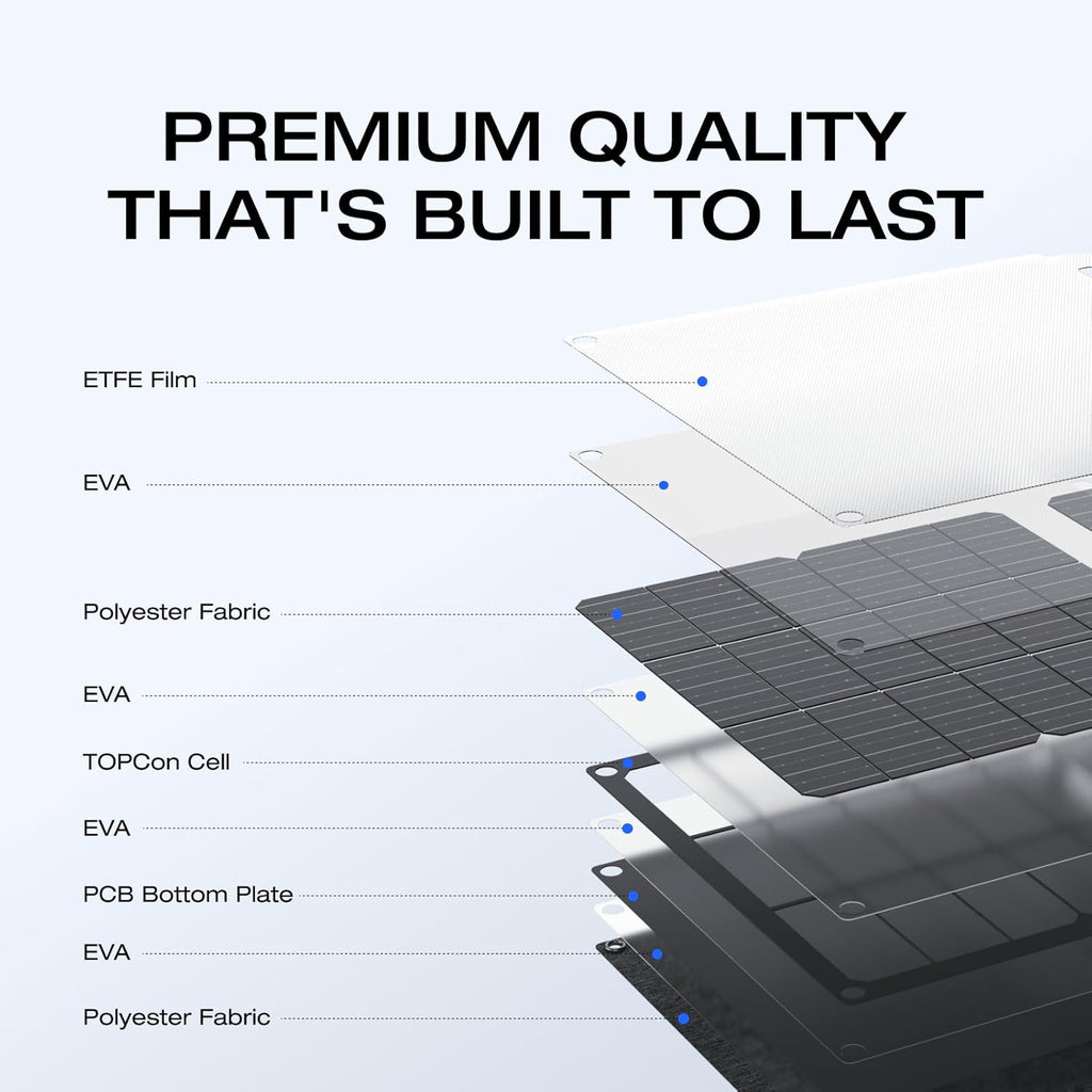 EF ECOFLOW 45W Portable Solar Panel with Type-C, 25% Conversion Efficiency, N Type Solar Cell for Power Stations, IP68 Waterproof, Foldable Lightweight Solar Panel (Unable to Connect in Series)