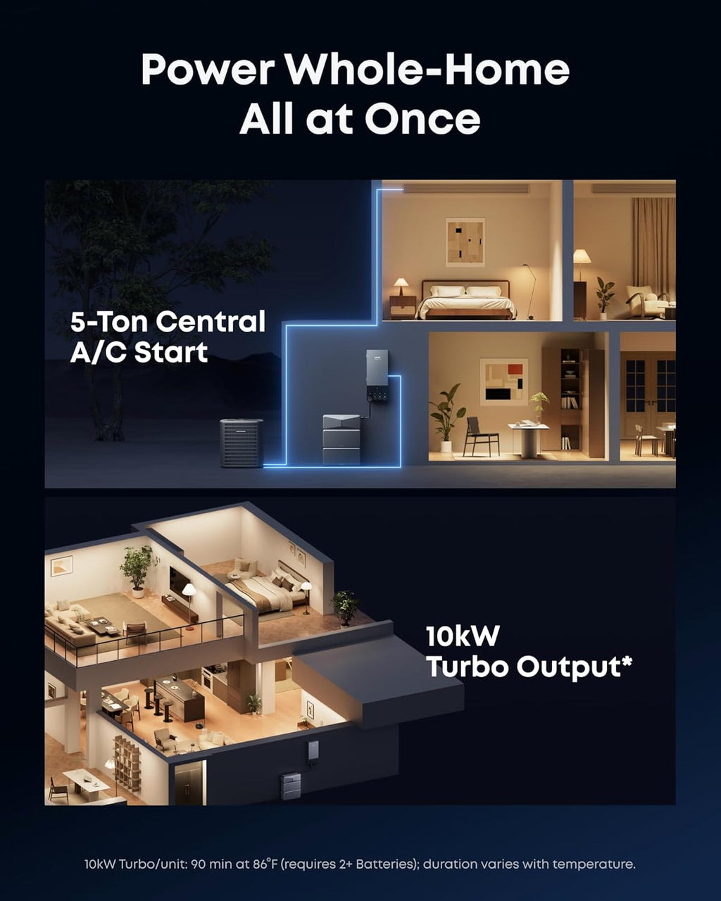 Anker SOLIX E10 Prime Off-Grid Kit, Extra Battery, 12kWh Expandable to 90kWh, 10kW Turbo Output, 9kW Solar Input, Generator-Ready, NEMA 4, Up to 12-Month 0% APR