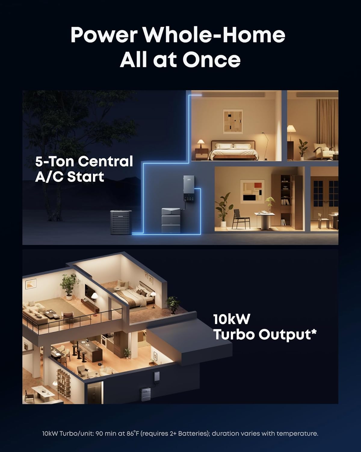 Anker SOLIX E10 Prime Off-Grid Kit, Extra Battery, 12kWh Expandable to 90kWh, 10kW Turbo Output, 9kW Solar Input, Generator-Ready, NEMA 4, Up to 12-Month 0% APR