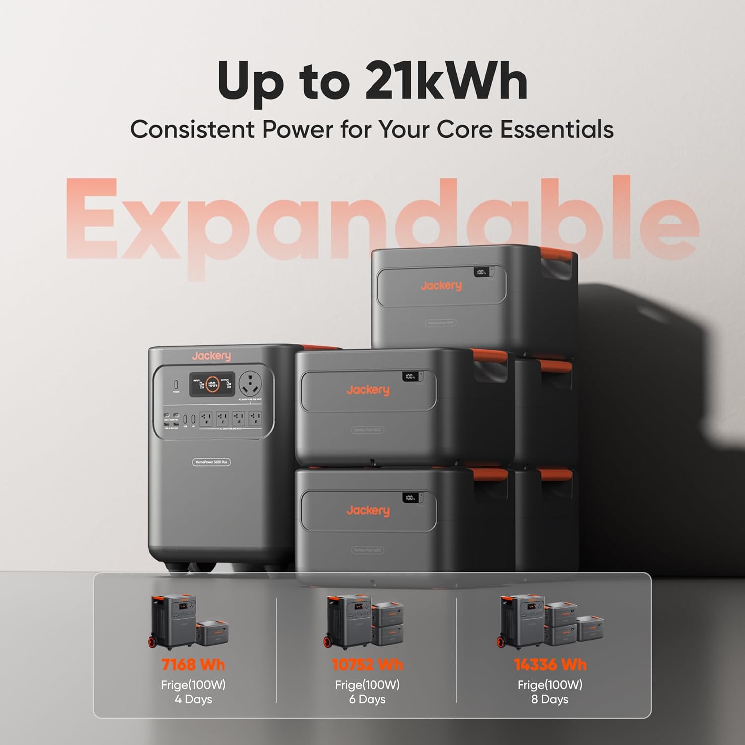 Jackery HomePower 3600 Plus Portable Power Station with 500X Solar Panels, 3600W AC Output, 3584Wh LFP Solar Generator, Expandable up to 21kWh, Essential Home Backup for Home Use, Emergencies, RV