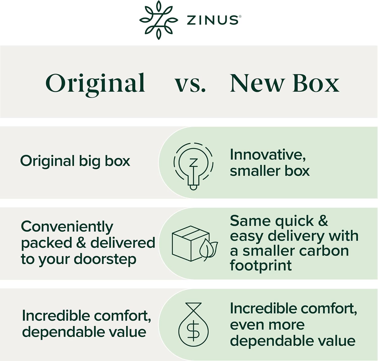 Zinus 6 Inch Ultima Memory Foam Mattress [New Version], Full, Fiberglass Free, Medium Firm Feel, Breathable Airflow Memory Foam, Certified Safe Foams & Fabric, Mattress in A Box