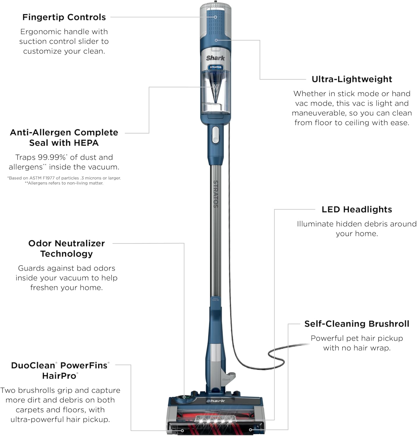 Shark Stratos | Corded Stick Vacuum Cleaner for Carpet & Hard Floors | Lightweight Hand Vacuum for Pet Hair with DuoClean PowerFins HairPro | Self-Cleaning Brushroll | 4 Accessories | Navy | HZ3002
