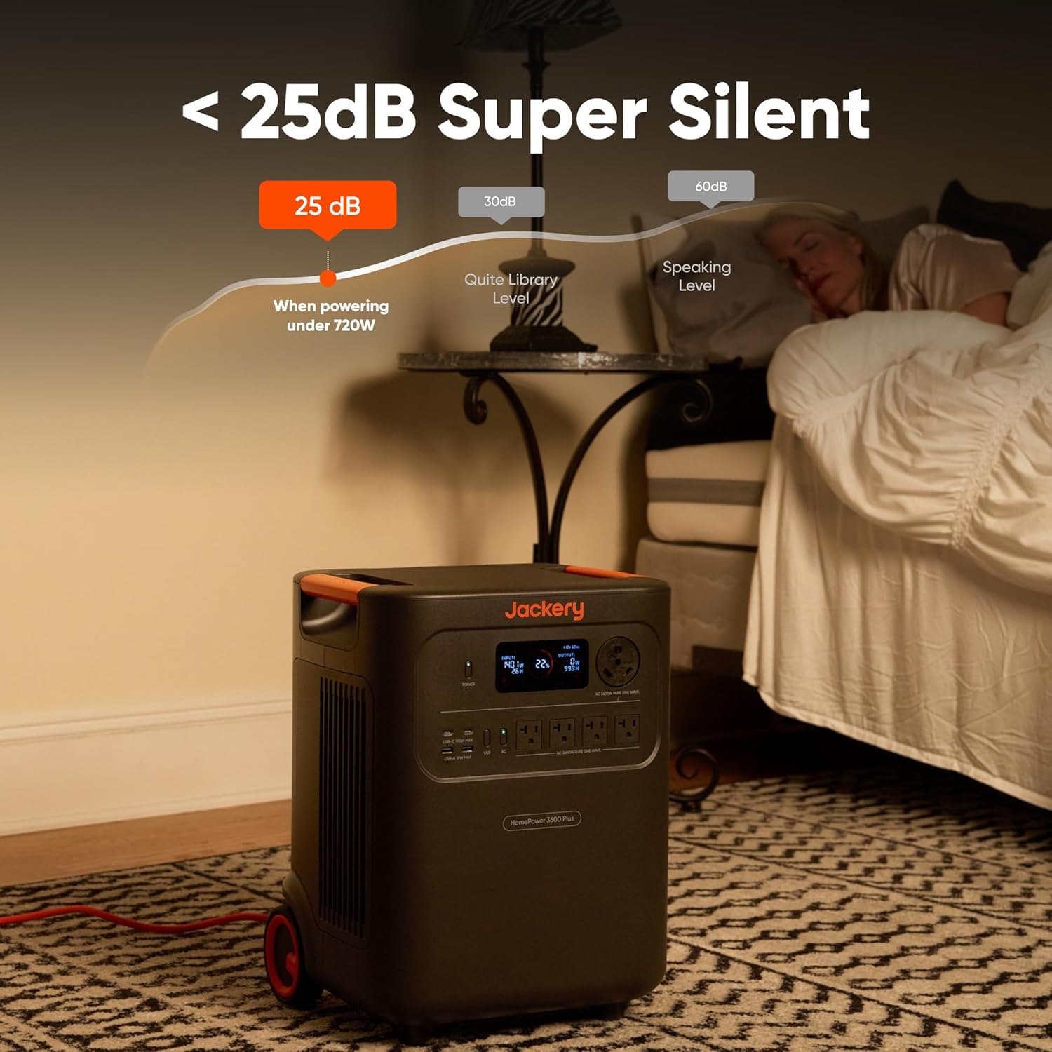 Jackery HomePower 3600 Plus Portable Power Station with 500X Solar Panels, 3600W AC Output, 3584Wh LFP Solar Generator, Expandable up to 21kWh, Essential Home Backup for Home Use, Emergencies, RV