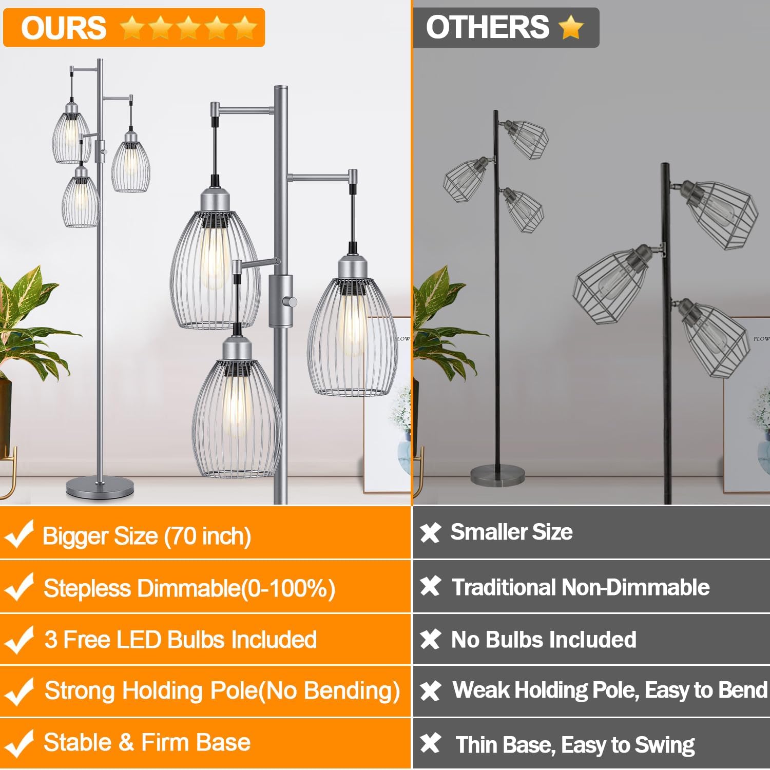 Torondo Dimmable Industrial Floor Lamps for Living Room, Gray Tree Standing Tall Lamps with 3 Elegant Teardrop Cage Head & 800 Lumens LED Bulbs for Bedroom Office