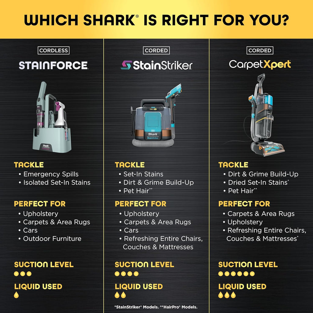 Shark StainForce Cordless Spot Cleaner, Dual-Activated Easy Spray Formula, OXY-Powered Stain Cleaning, Indoor + Outdoor, Carpets, Upholstery, Car Seats & Stairs, Pet Urine & Odor Remover, HX101