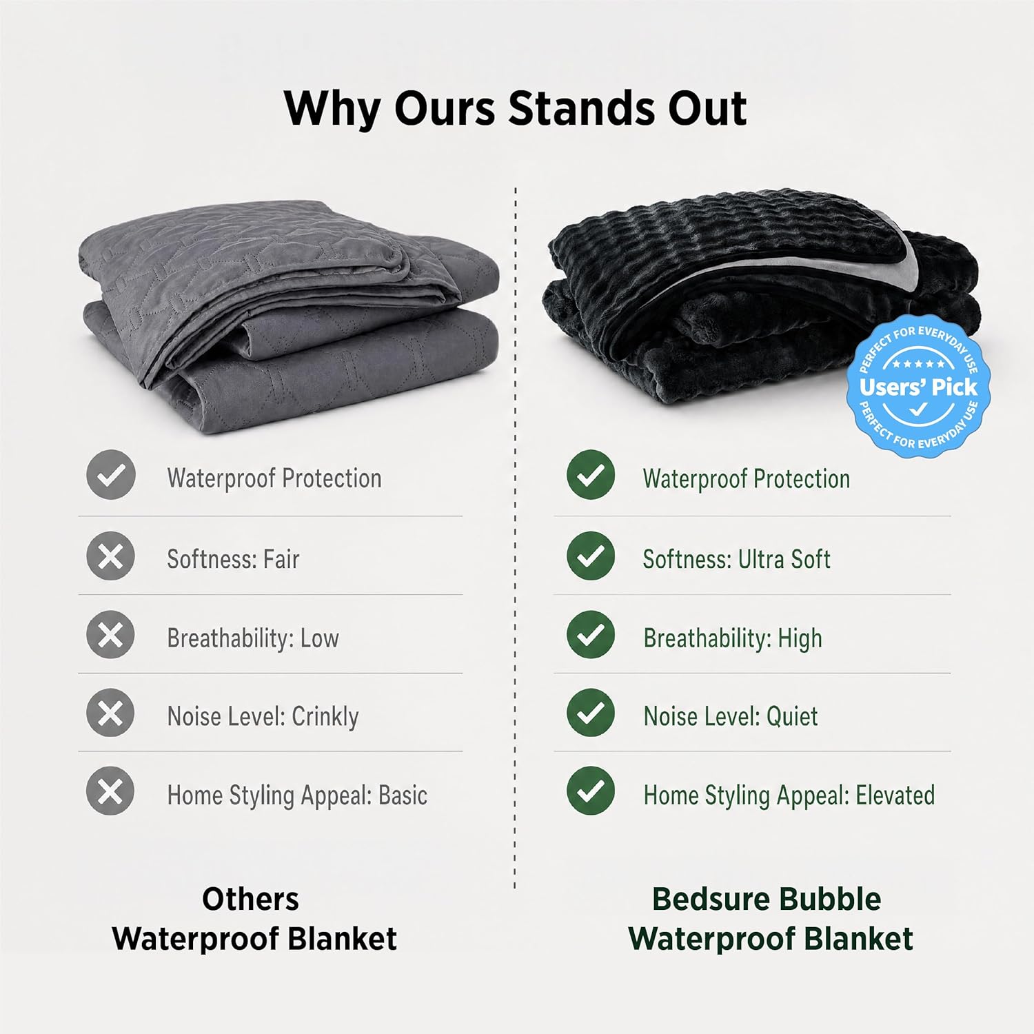 Bedsure Bubble Waterproof Blanket for Couch - Soft Fleece Reversible Dog Blankets for Small Dogs, Waterproof Couch Sofa Cover Bed Protector, Black/Grey, Throw 50x60 inches