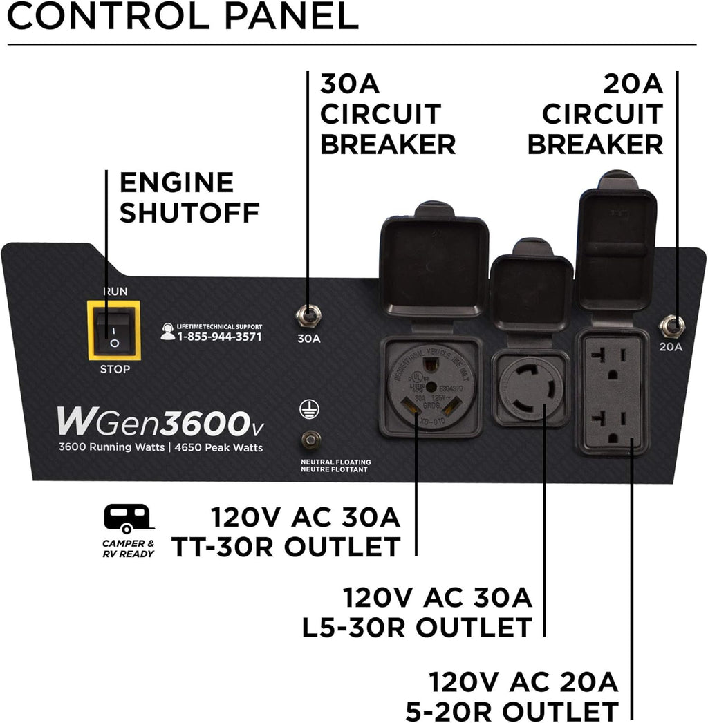 Westinghouse Outdoor Power Equipment 4650 Peak Watt Portable Generator, RV Ready 30A Outlet, Gas Powered
