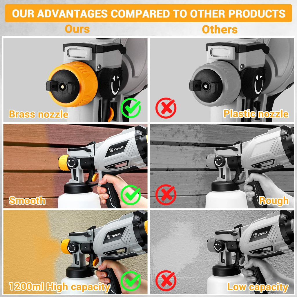 Paint Sprayer, 1000W HVLP High Power Spray Paint Gun with 1200ml High Capacity Container, 4 Nozzles and 3 Patterns, Easy to Clean, for Furniture, Cabinets, Fence, Walls, Door, Garden Chairs
