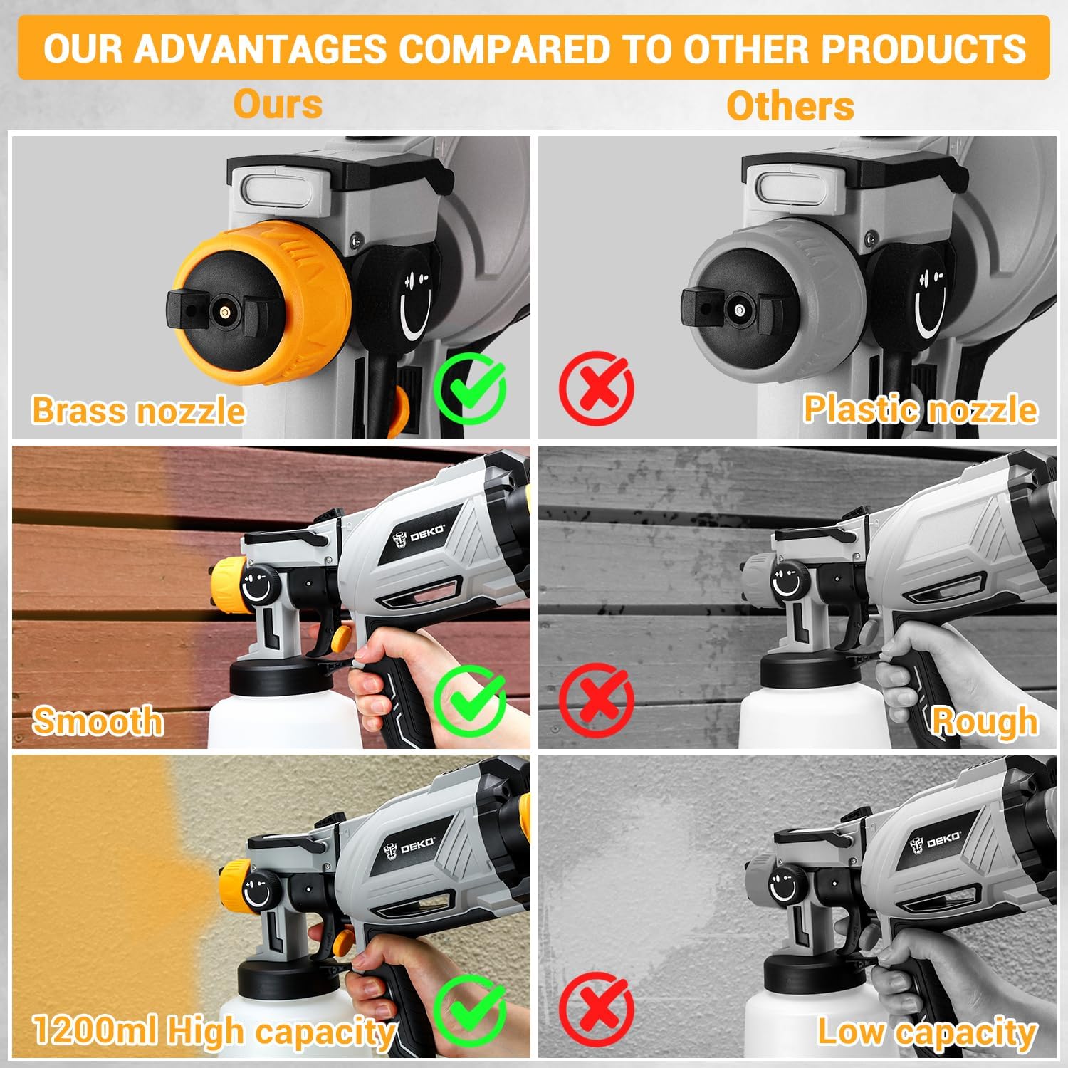 Paint Sprayer, 1000W HVLP High Power Spray Paint Gun with 1200ml High Capacity Container, 4 Nozzles and 3 Patterns, Easy to Clean, for Furniture, Cabinets, Fence, Walls, Door, Garden Chairs