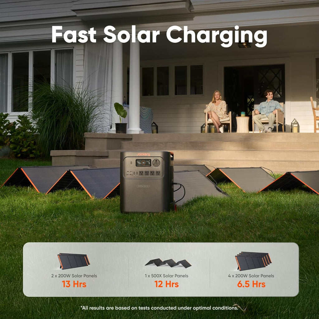 Jackery HomePower 3600 Plus Portable Power Station with 500X Solar Panels, 3600W AC Output, 3584Wh LFP Solar Generator, Expandable up to 21kWh, Essential Home Backup for Home Use, Emergencies, RV