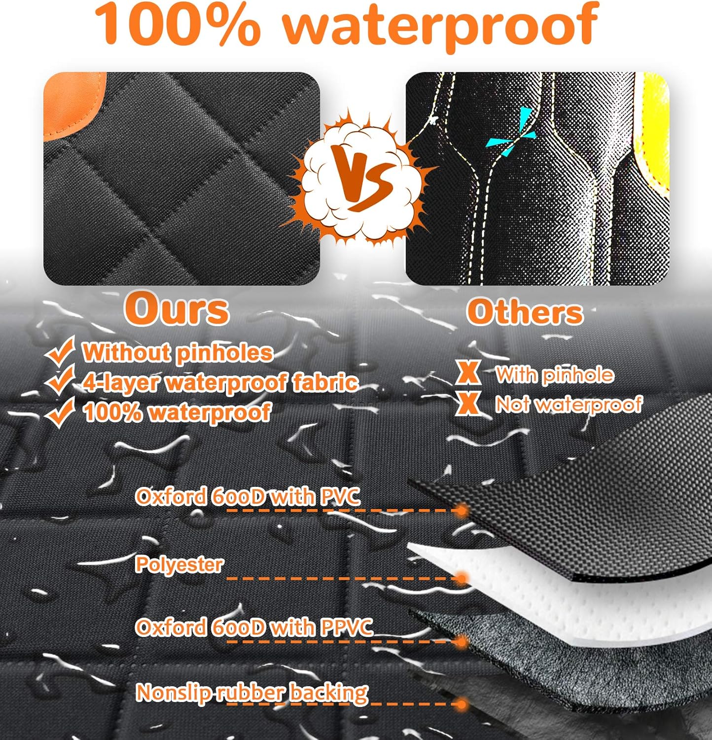 URPOWER 6-in-1 Dog Car Seat Cover for Back Seat, Waterproof Dog Car Hammock with Mesh Window, Non-Slip Pet Backseat Protector for Cars, Trucks and SUVs