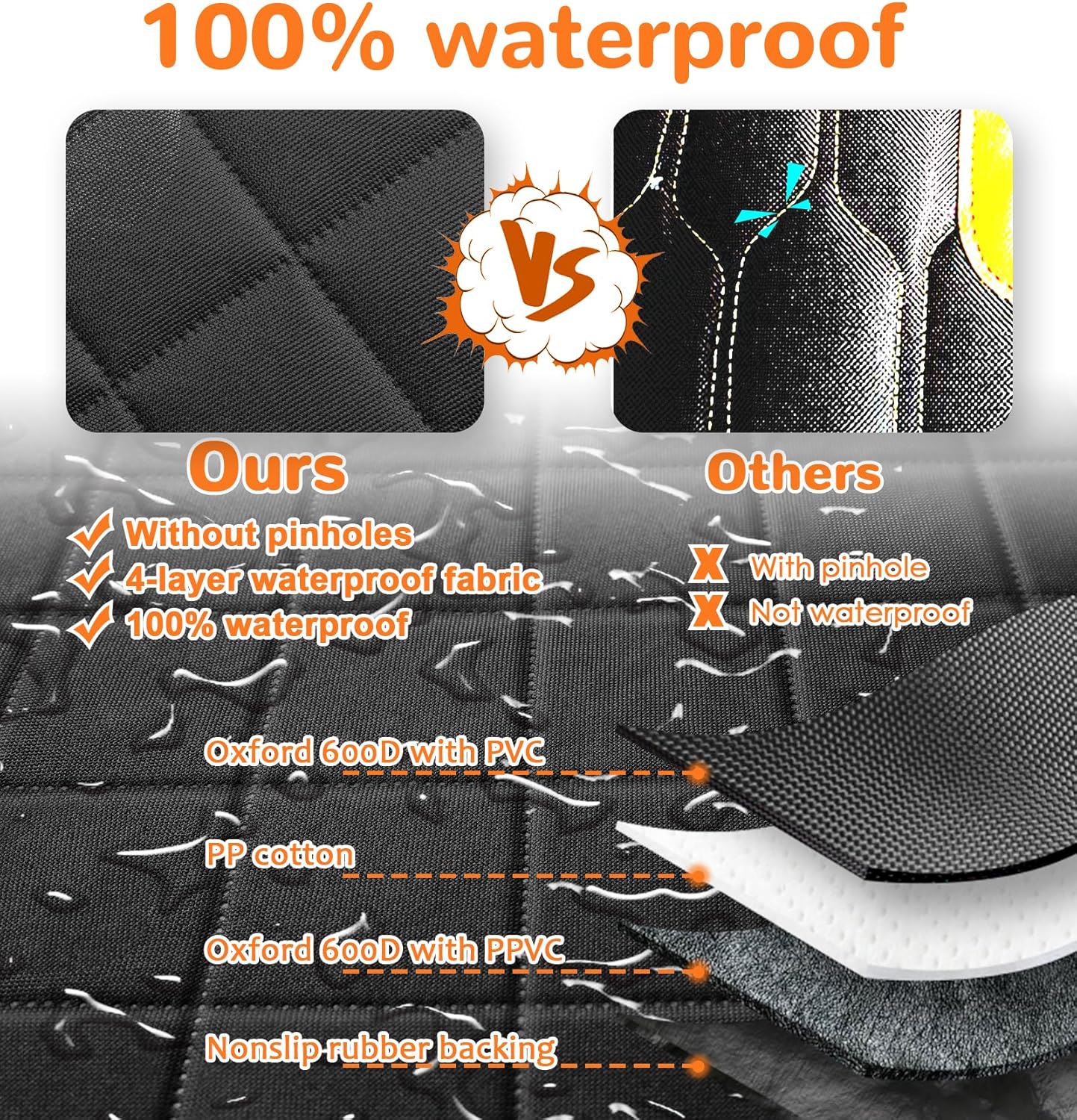 URPOWER Dog Car Seat Cover for Front Seat, Waterproof Pet Car Seat Protector with Pocket & Elastic Skirt, Non-Slip Dog Bucket Seat Covers for Cars, Trucks & SUVs